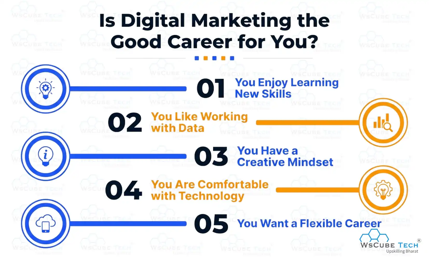 Is Digital Marketing the Good Career for You?
