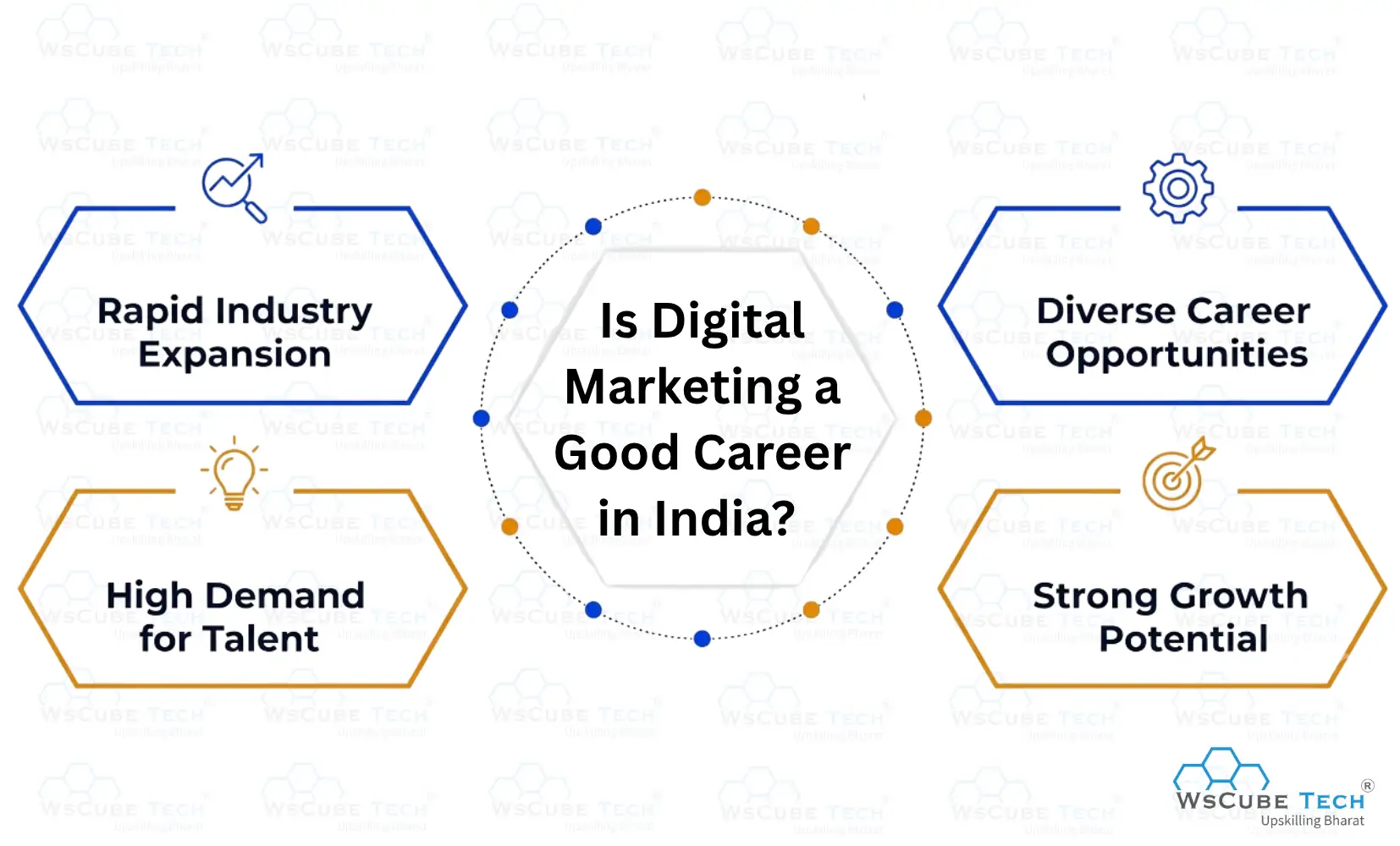 Is Digital Marketing a Good Career in India?
