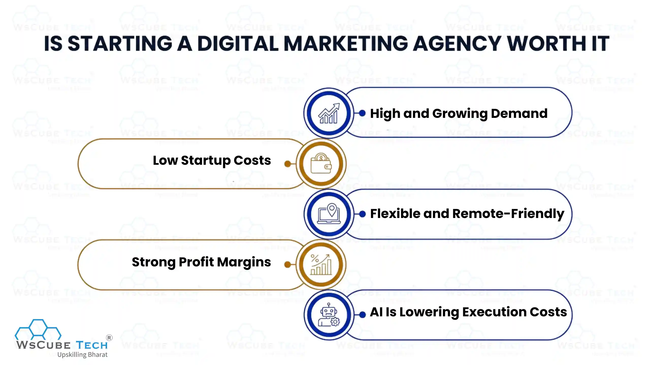 Is Starting a Digital Marketing Agency Worth It?