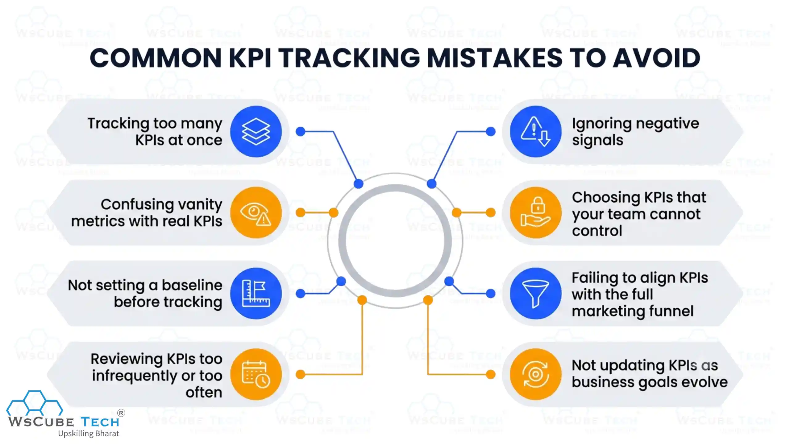 Common KPI Tracking Mistakes to Avoid