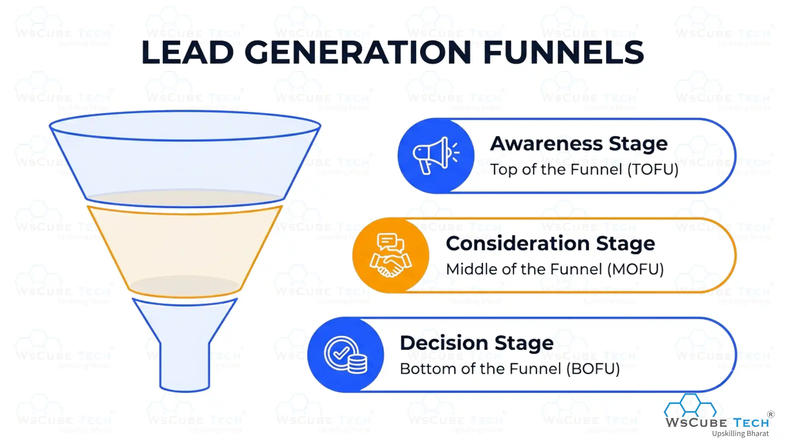 Lead Generation Funnels
