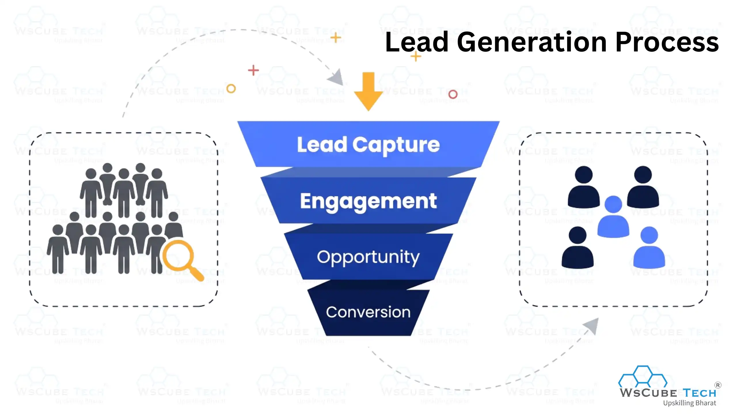 Lead Generation Process