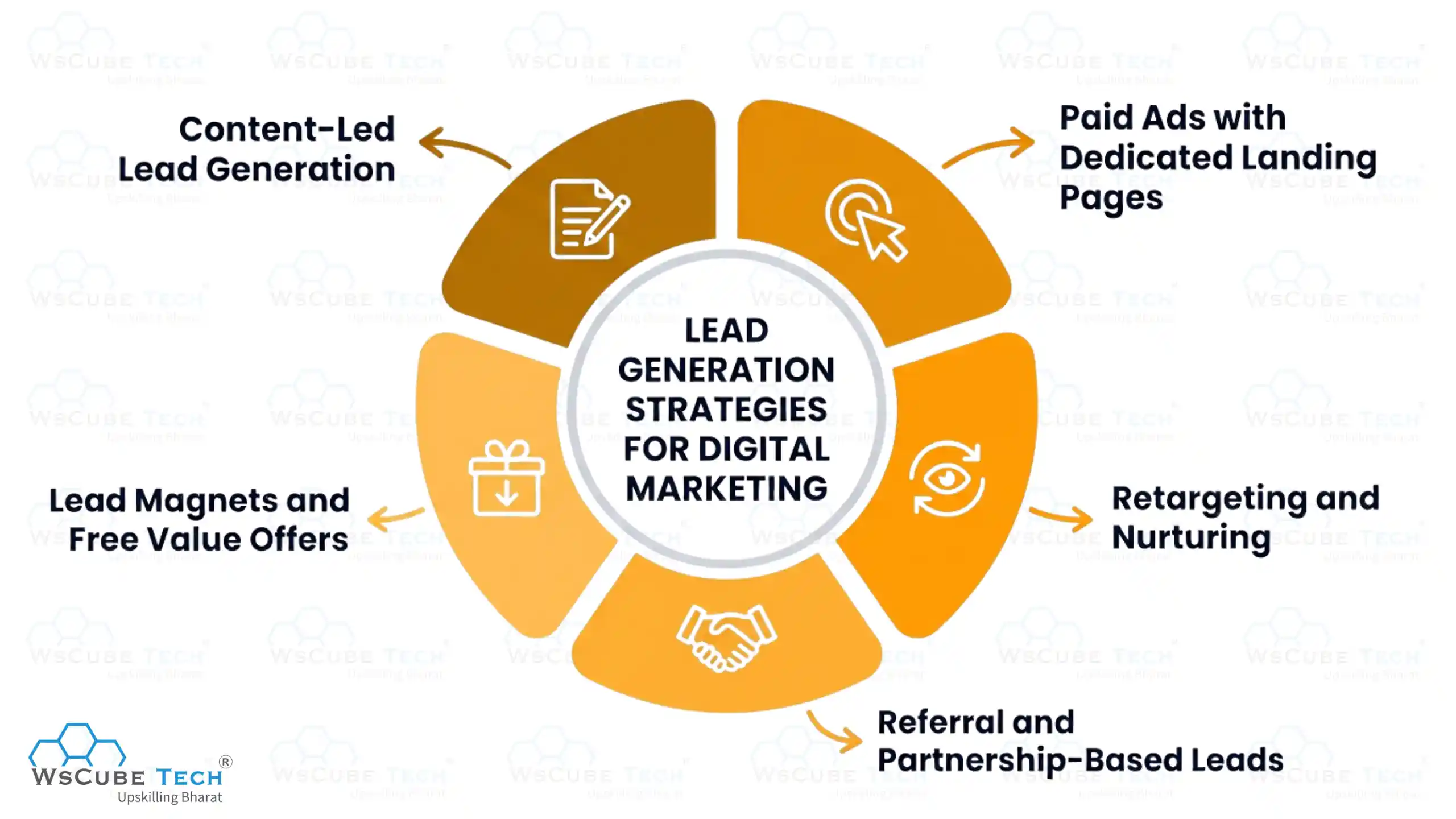 Lead Generation Strategies for Digital Marketing