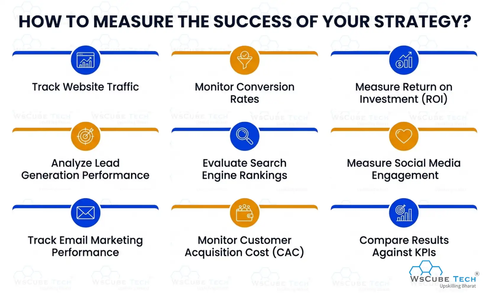 How to Measure the Success of Your Strategy?