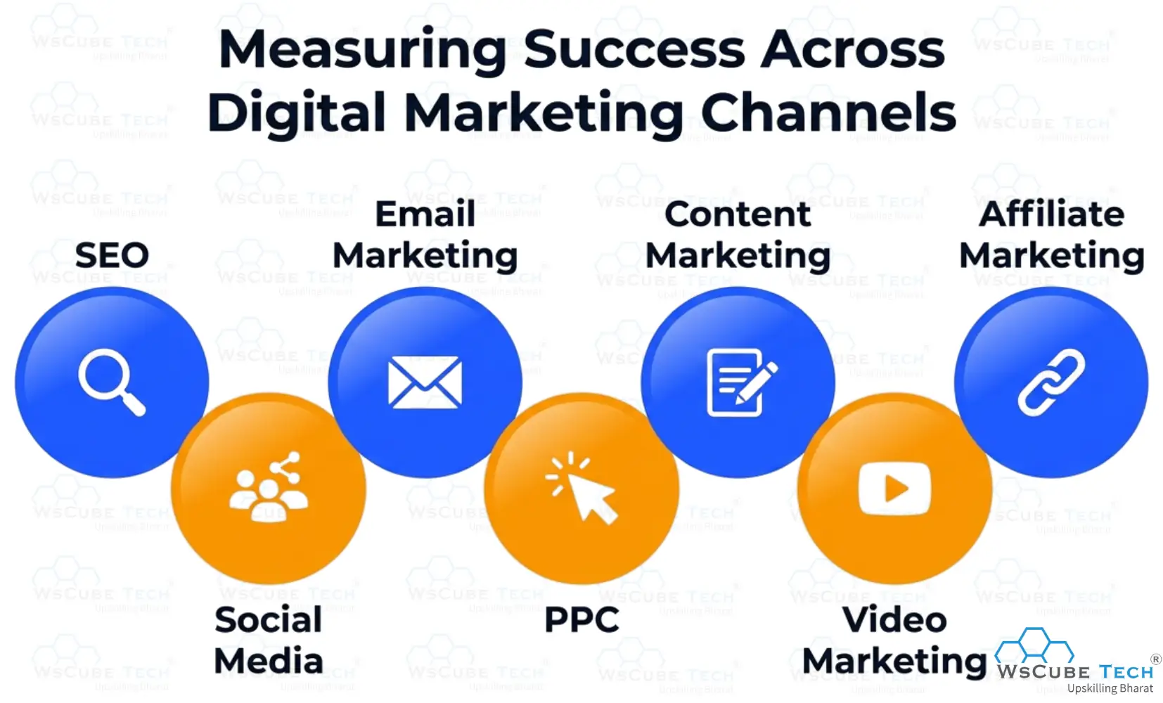 Measuring Success Across Digital Marketing Channels