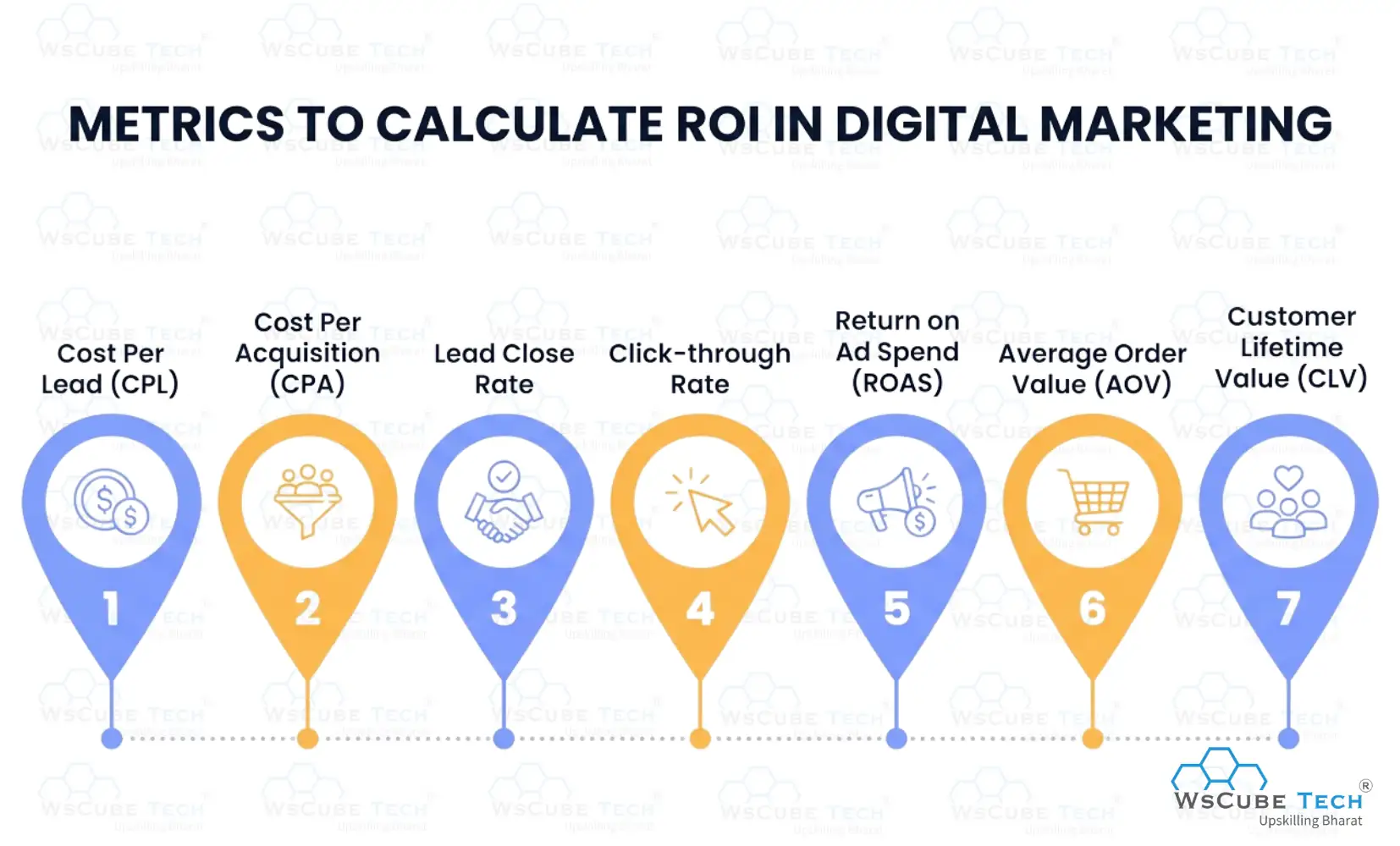 Metrics to Calculate ROI in Digital Marketing