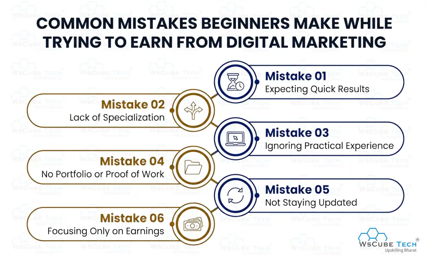 Common Mistakes Beginners Make While Trying to Earn from Digital Marketing