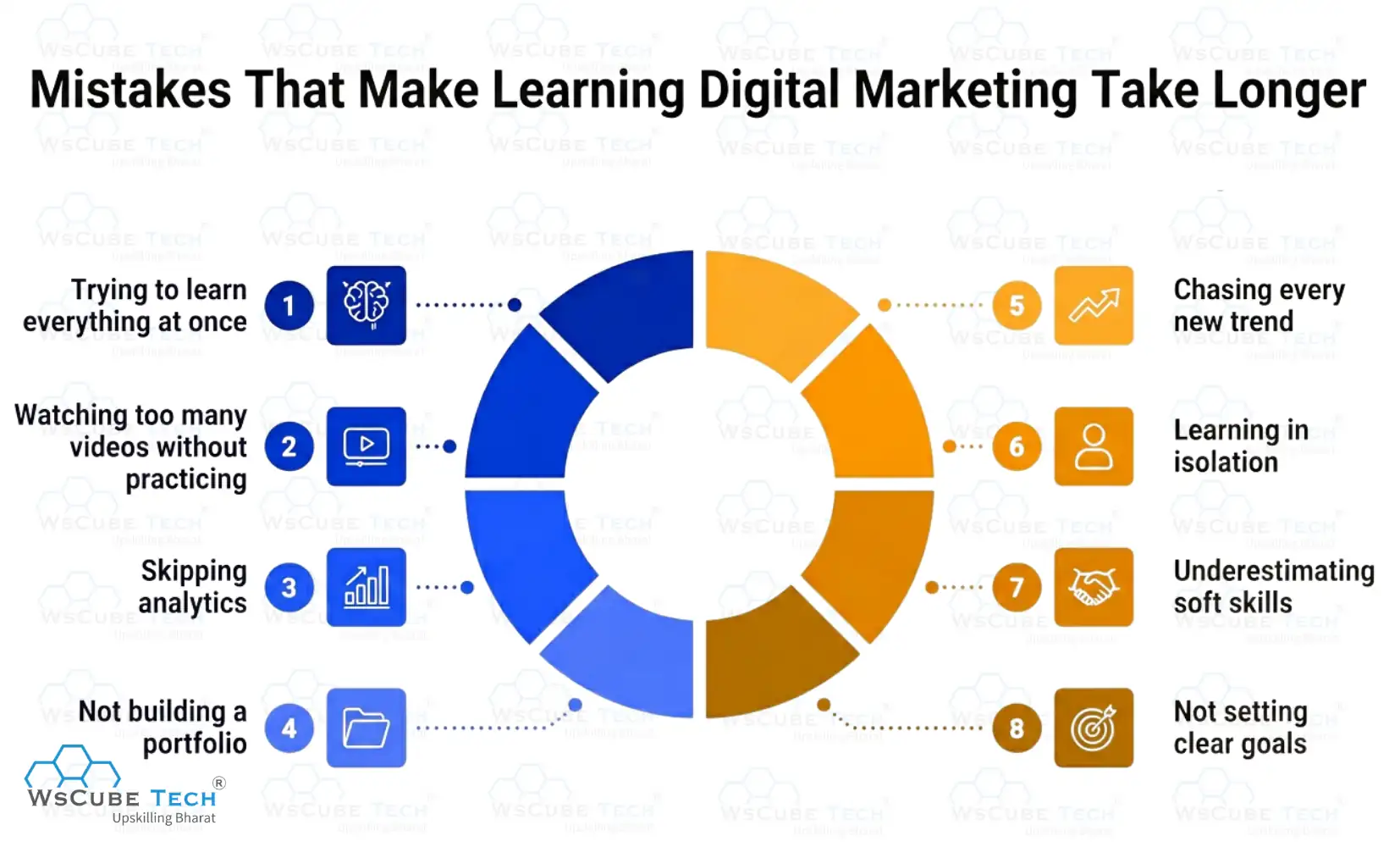 Mistakes That Make Learning Digital Marketing Take Longer