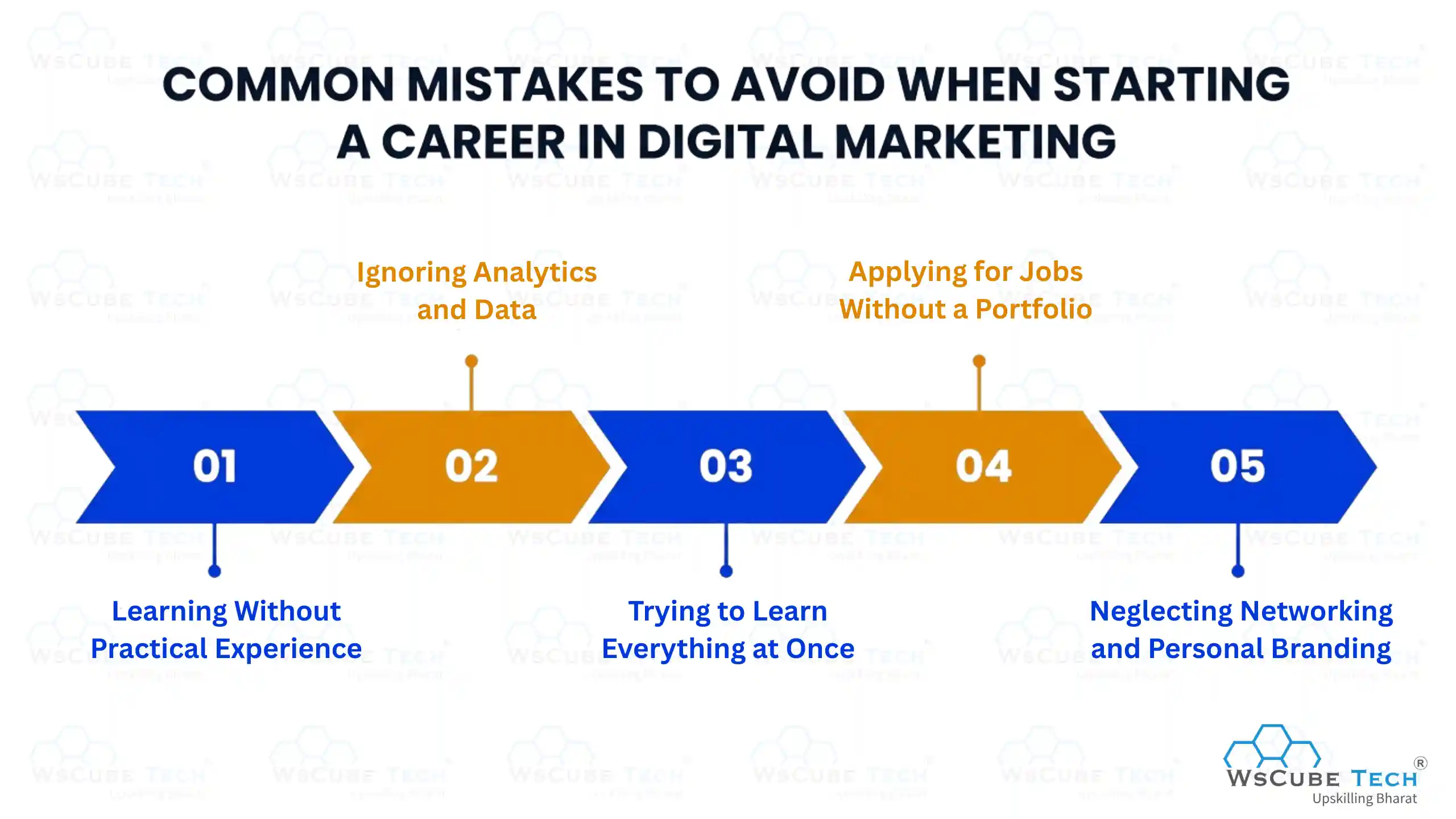 Common Mistakes to Avoid When Starting a Career in Digital Marketing