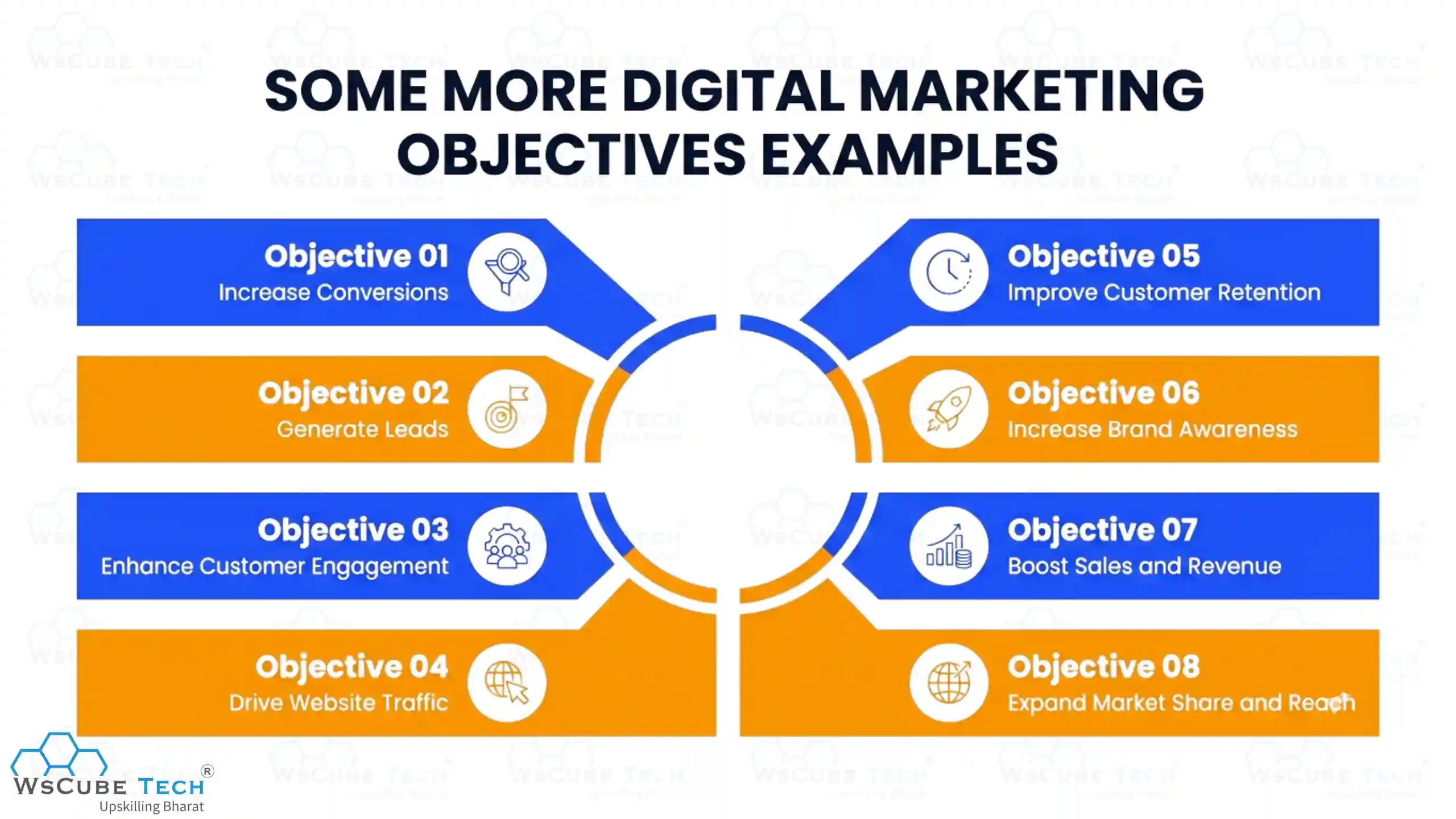 Some More Digital Marketing Objectives Examples
