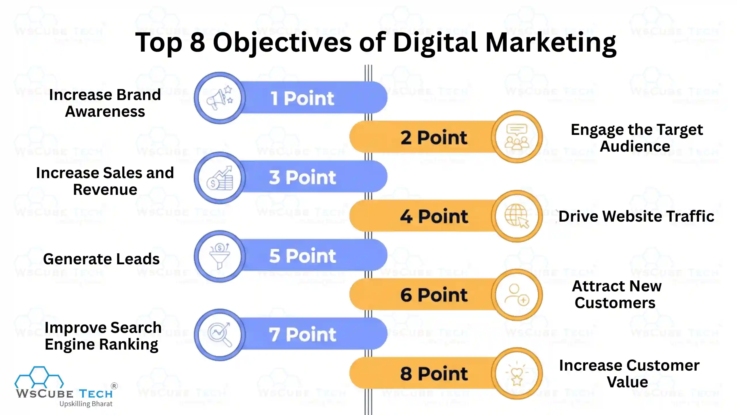 Top 8 Objectives of Digital Marketing