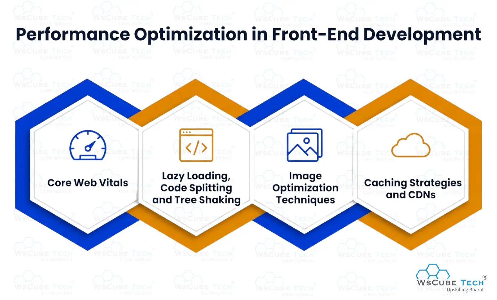 Performance Optimization in Front-End Development