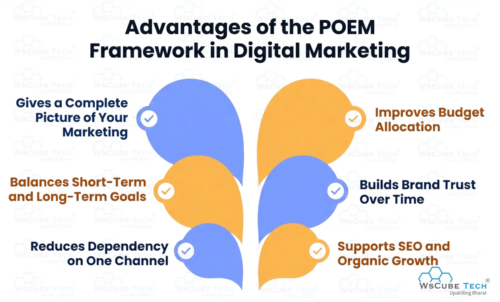 Advantages of the POEM Framework in Digital Marketing