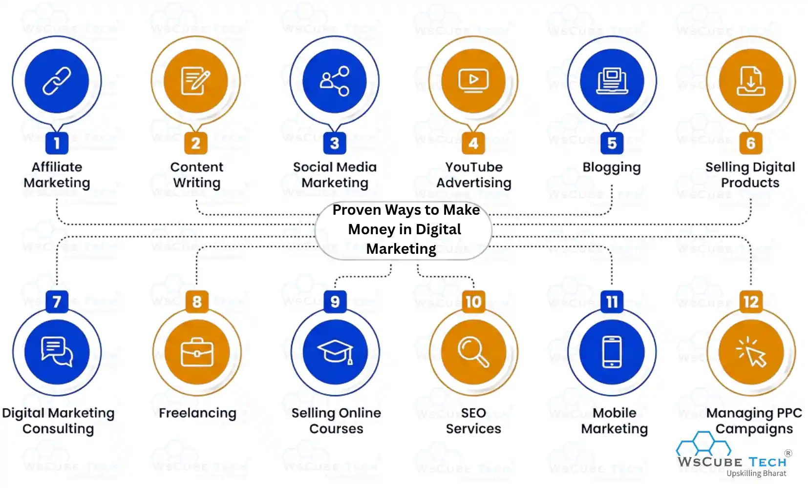 12 Proven Ways to Make Money in Digital Marketing