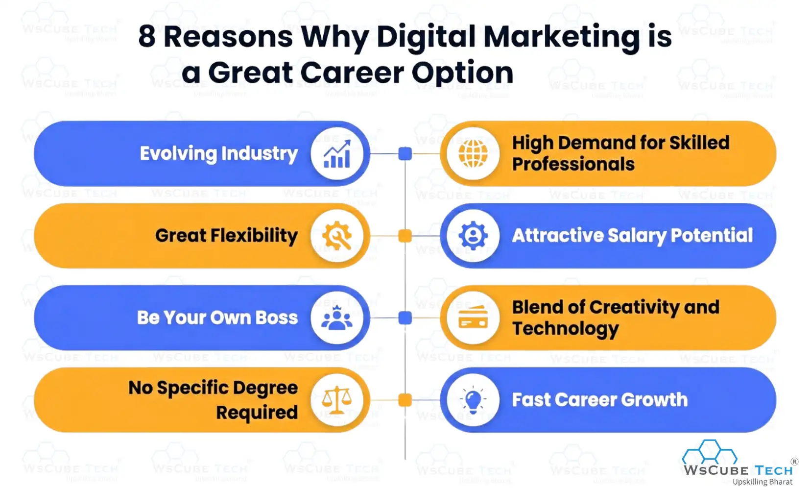 8 Reasons Why Digital Marketing is a Great Career Option