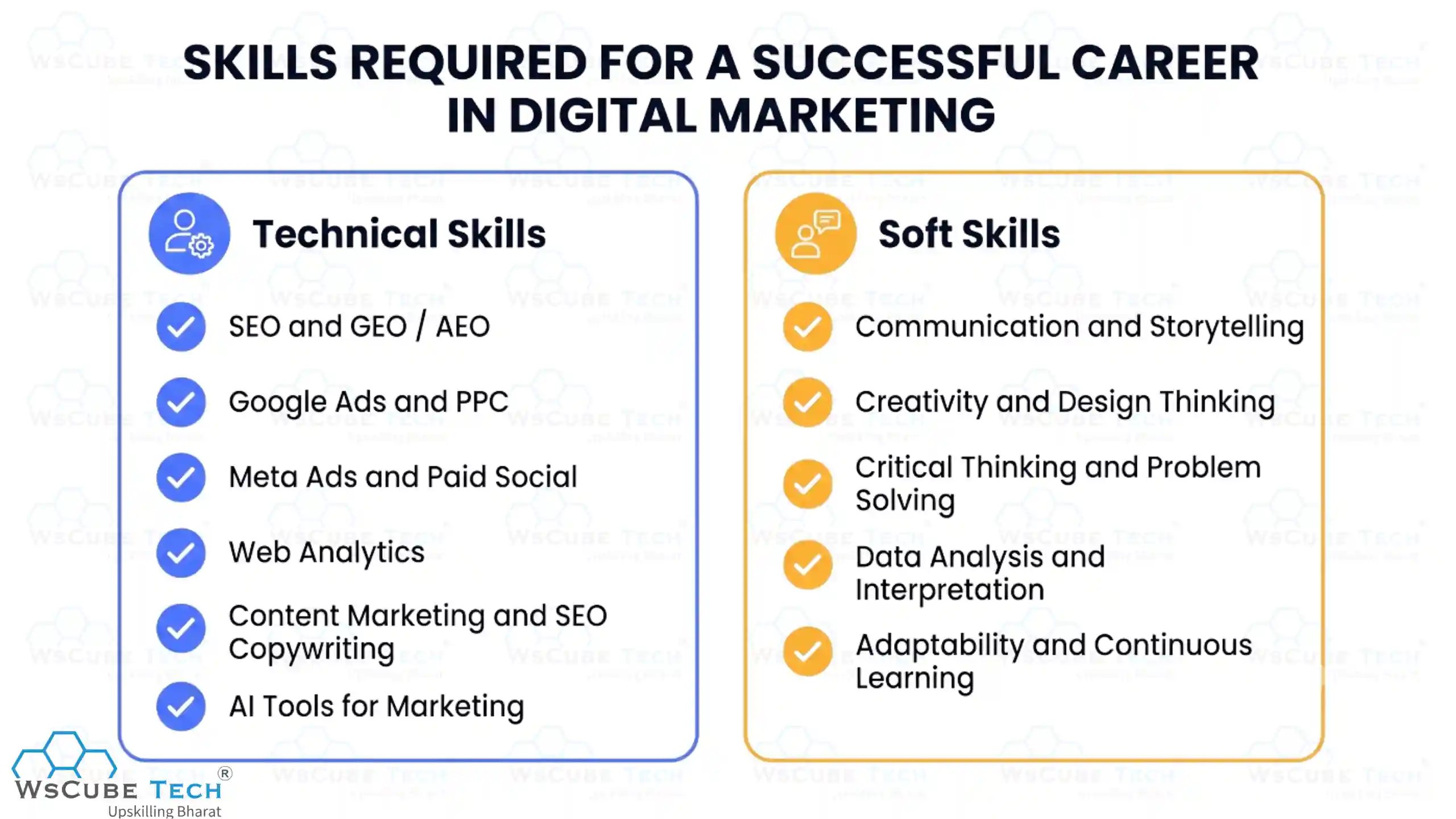Skills Required for a Successful Career in Digital Marketing