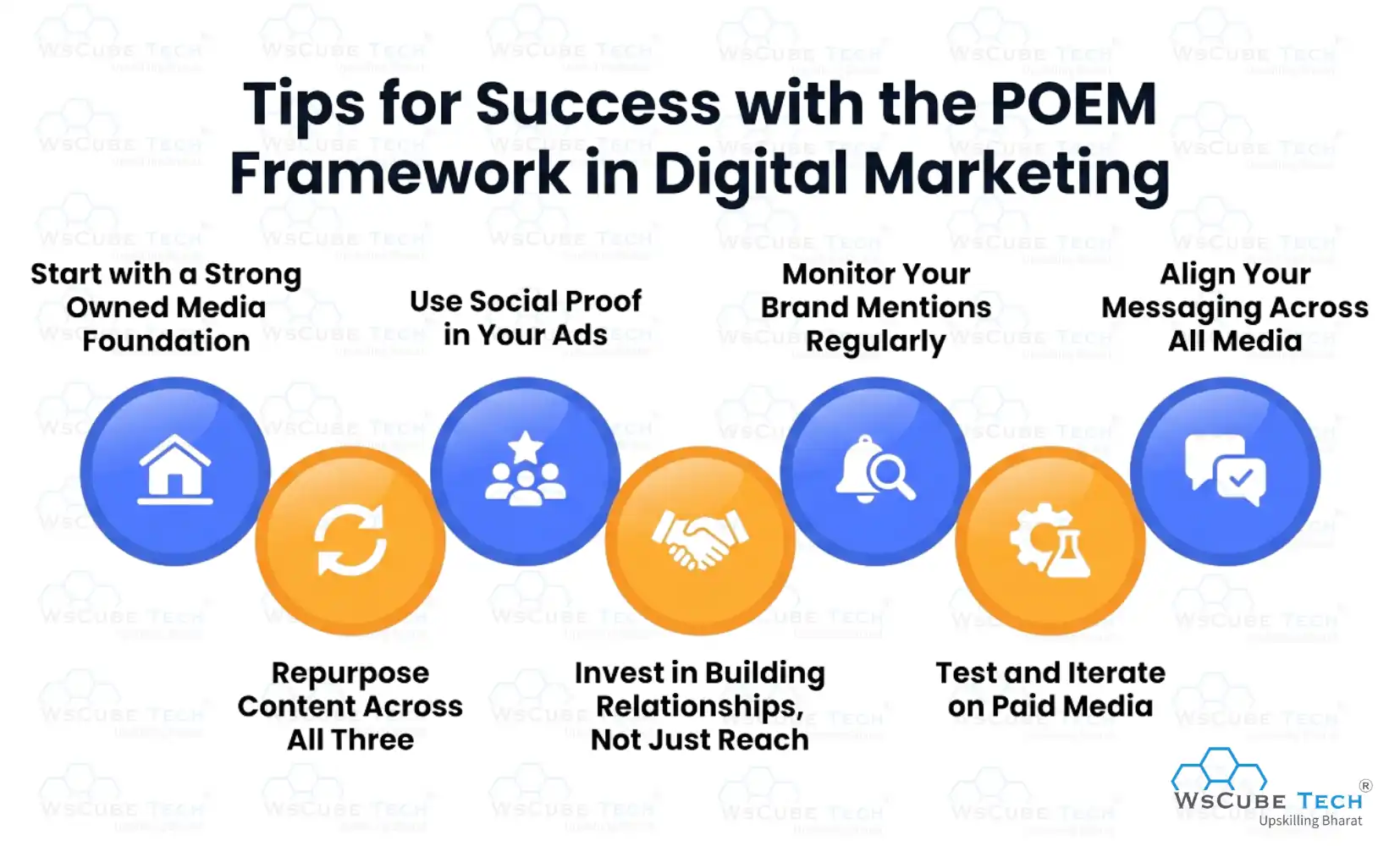 Tips for Success with the POEM Framework in Digital Marketing
