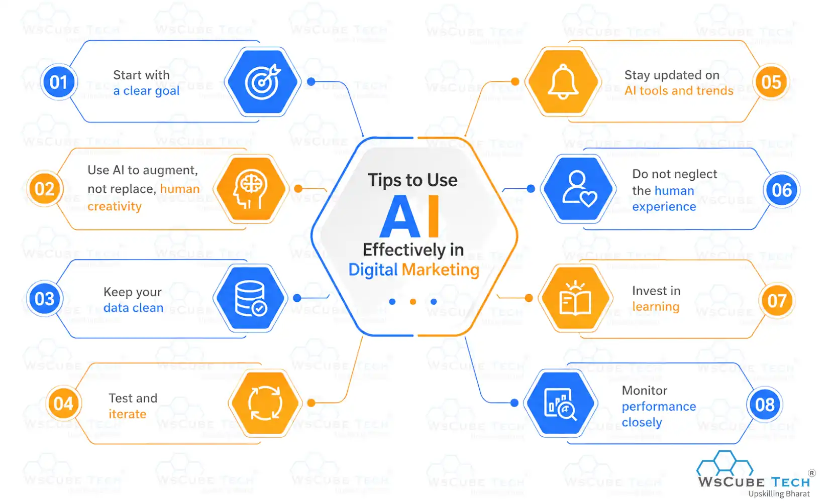 Tips to Use AI Effectively in Digital Marketing