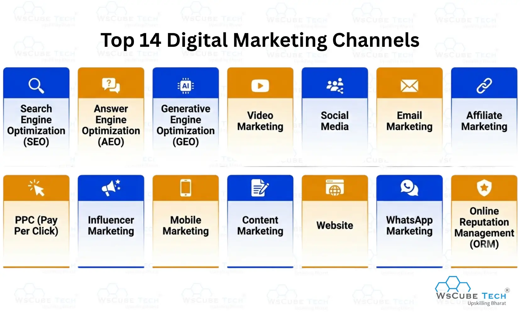 Top 14 Digital Marketing Channels