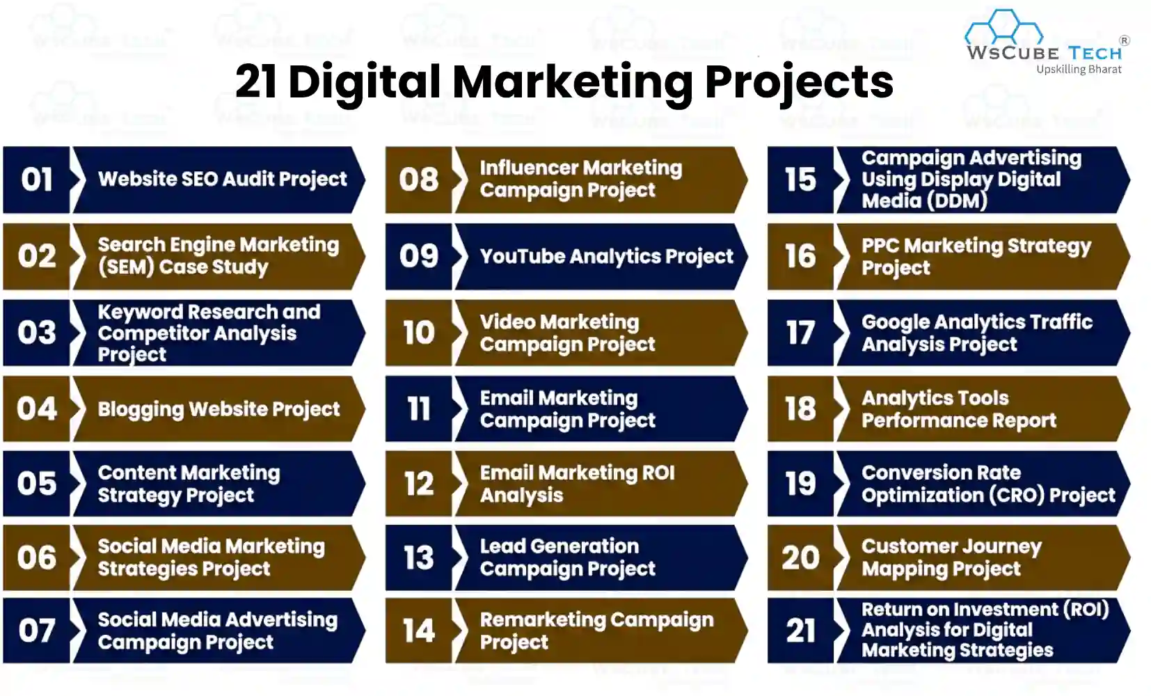 Top Digital Marketing Projects