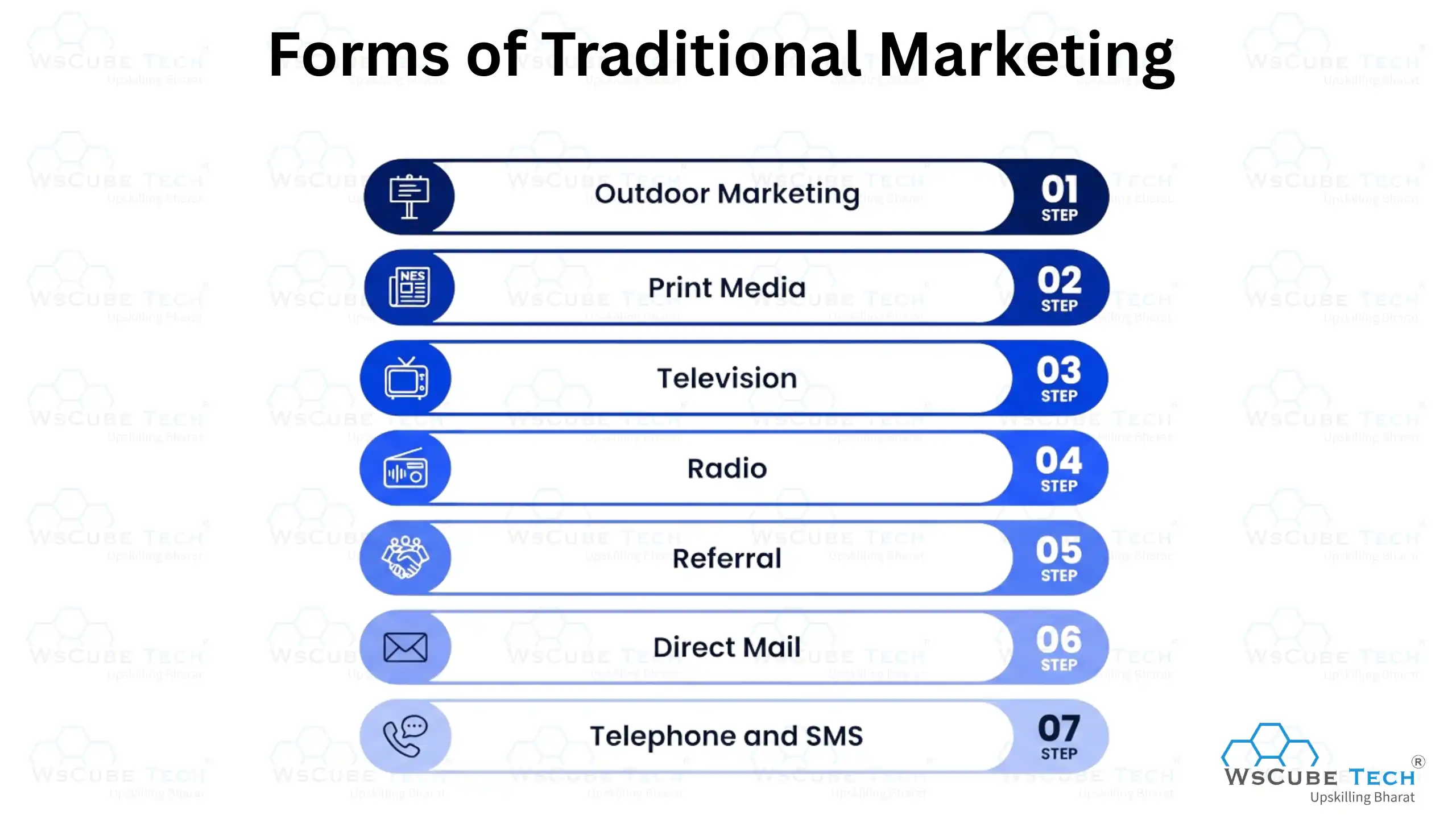 Forms of Traditional Marketing