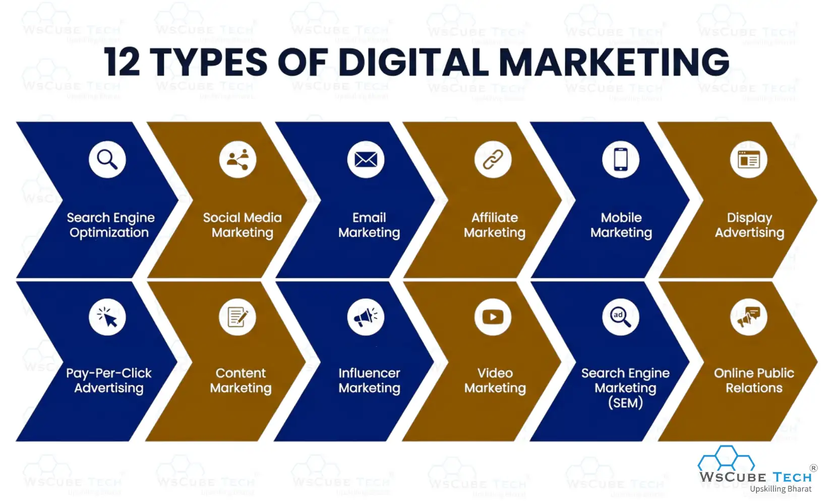 12 Types of Digital Marketing