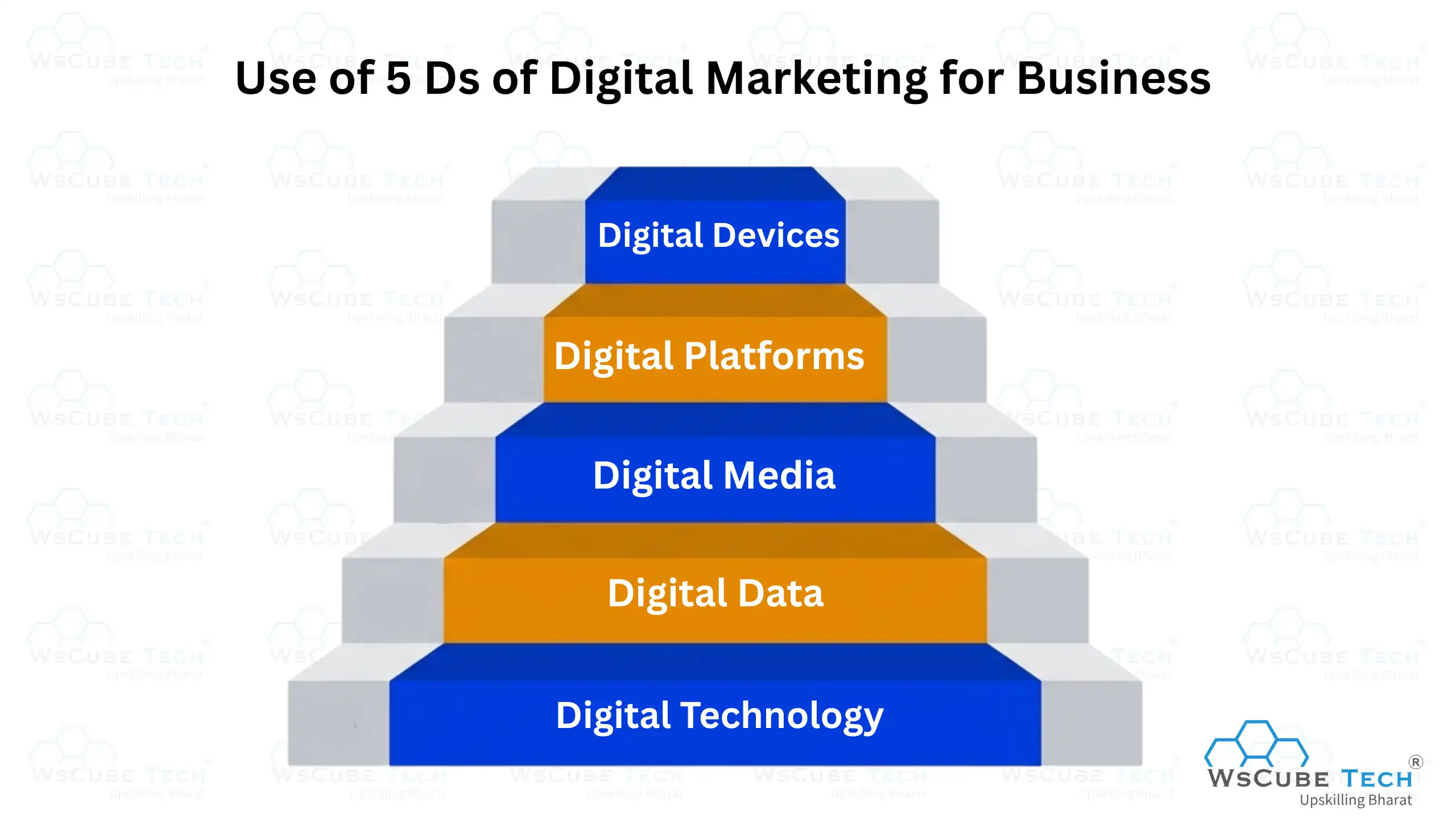 Use of 5 Ds of Digital Marketing for Your Business