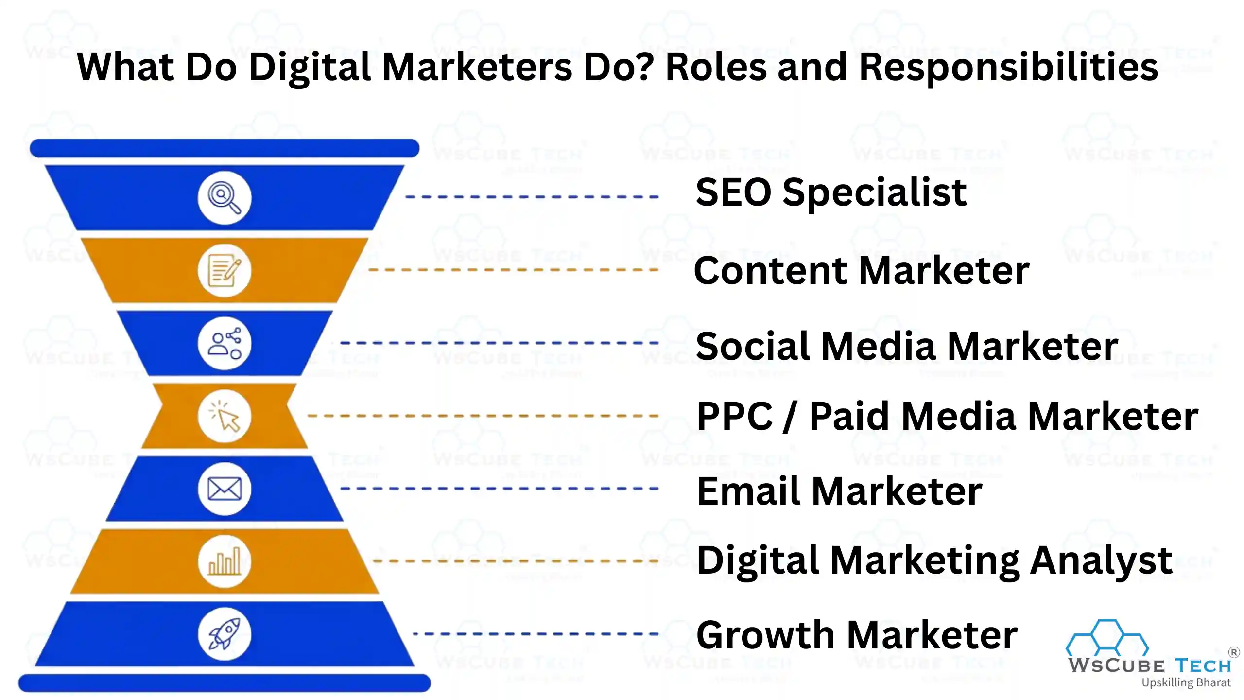 What Do Digital Marketers Do? Roles and Responsibilities