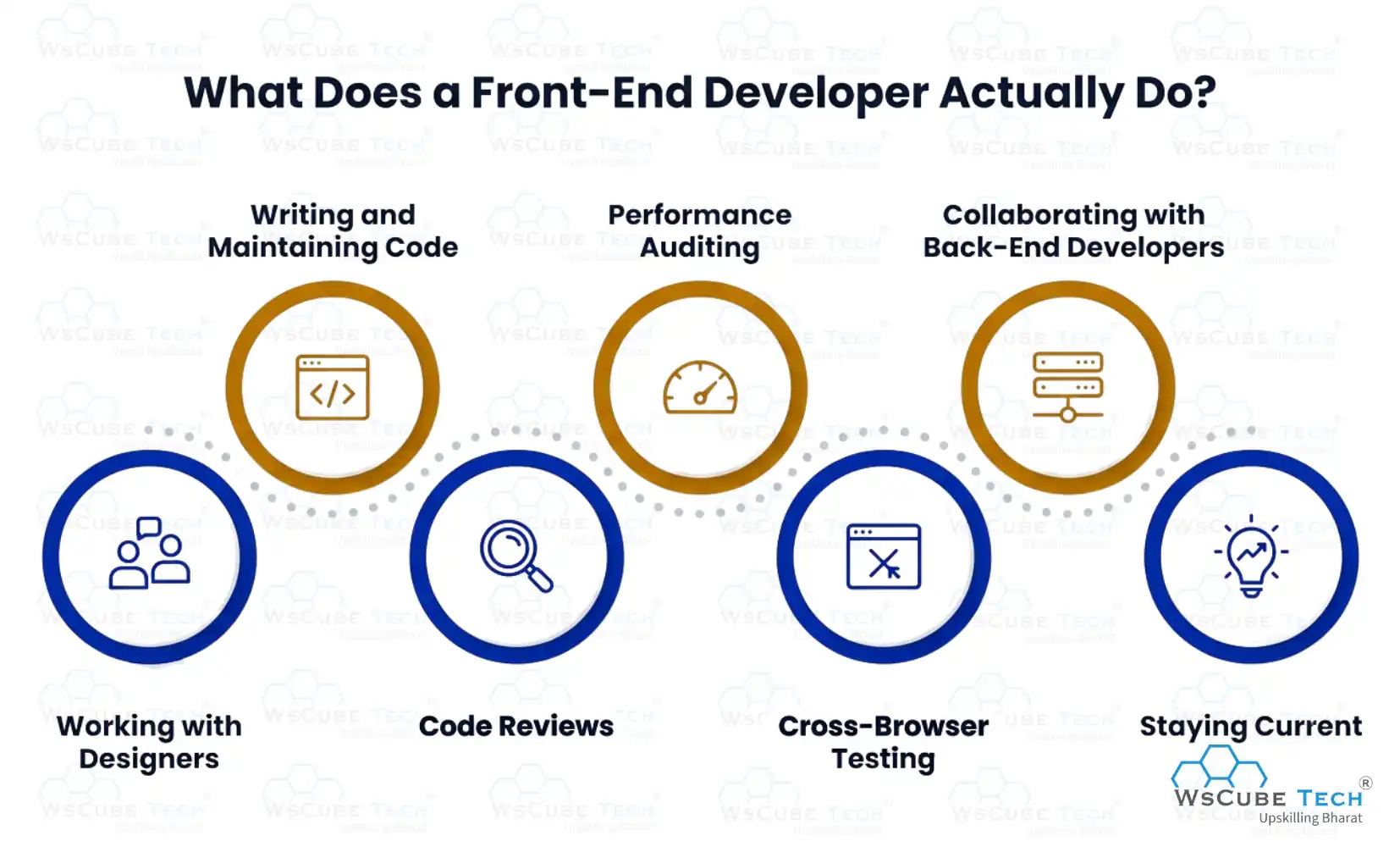 What Does a Front-End Developer Actually Do?