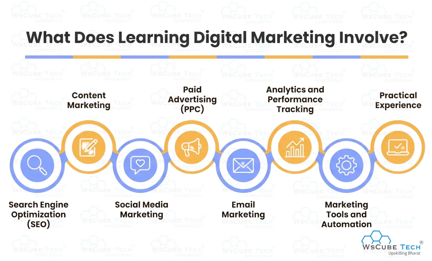 What Does Learning Digital Marketing Involve