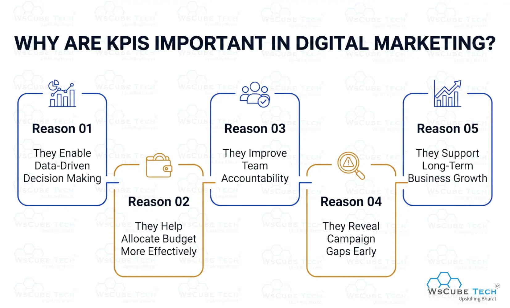 Why Are KPIs Important in Digital Marketing?