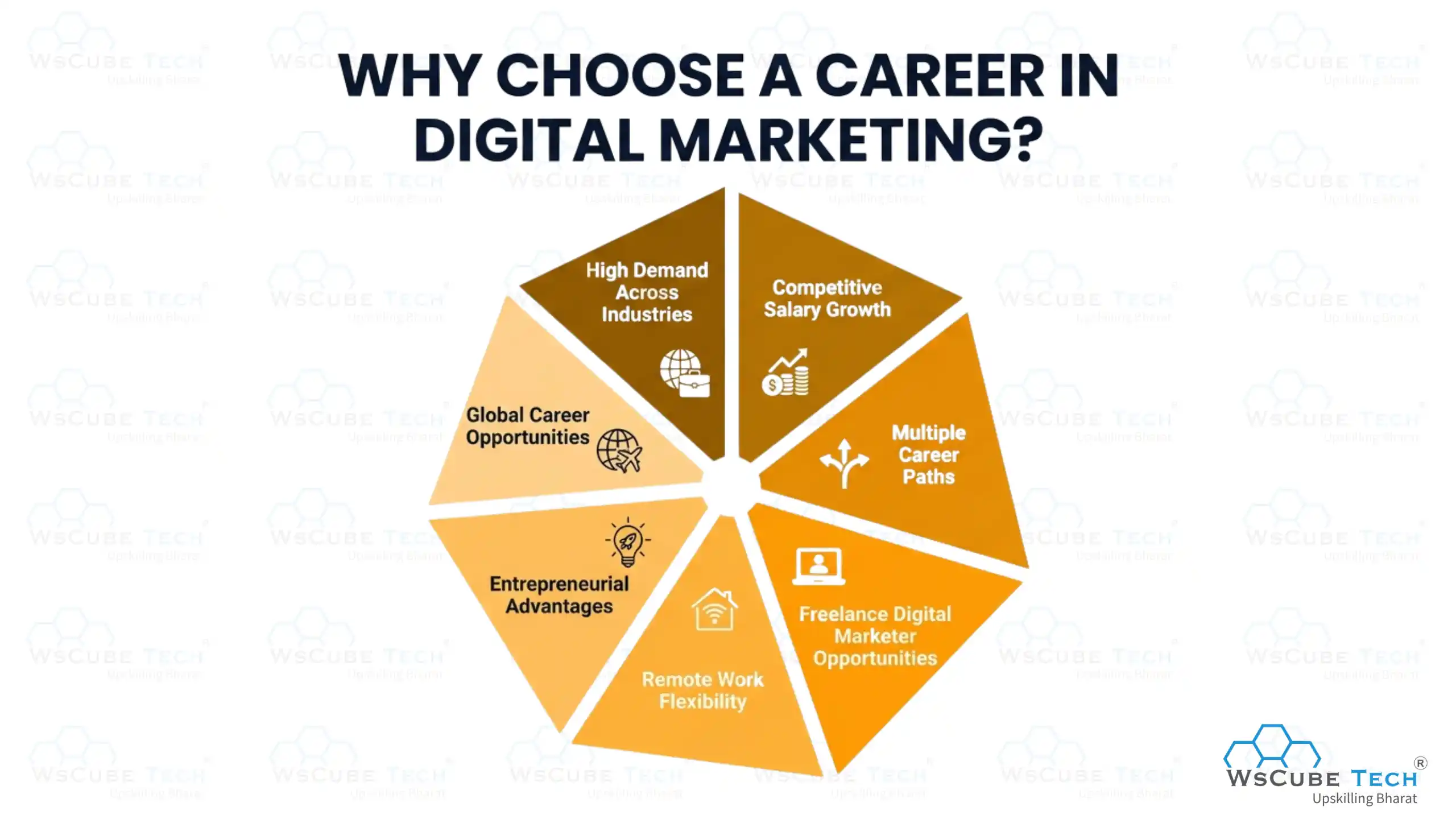 Why Choose a Career in Digital Marketing?