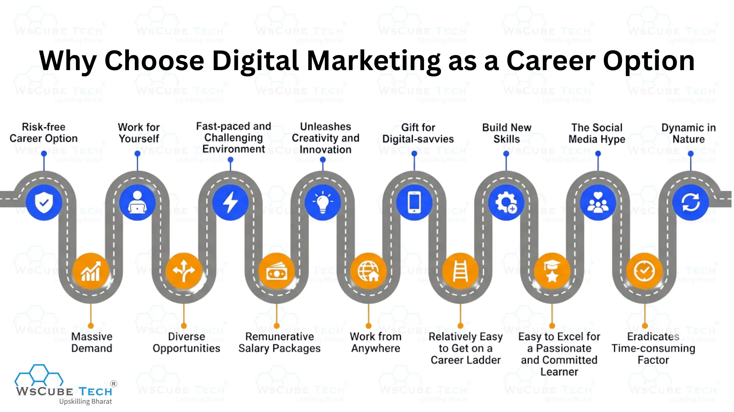 Why Choose Digital Marketing as a Career Option: 15 Reasons