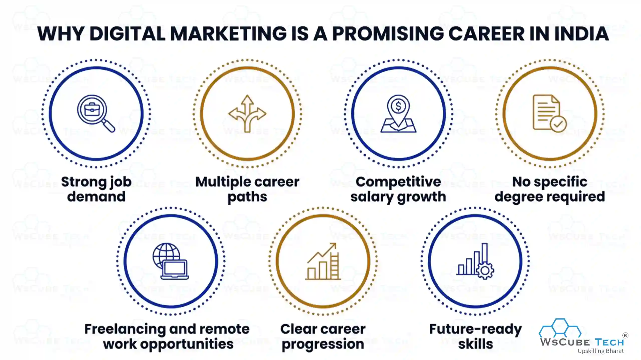 Why Digital Marketing is a Promising Career in India