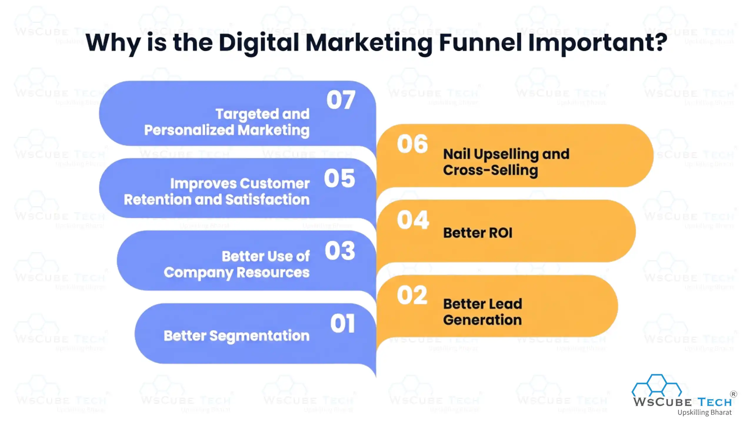 Why is the digital marketing funnel important?