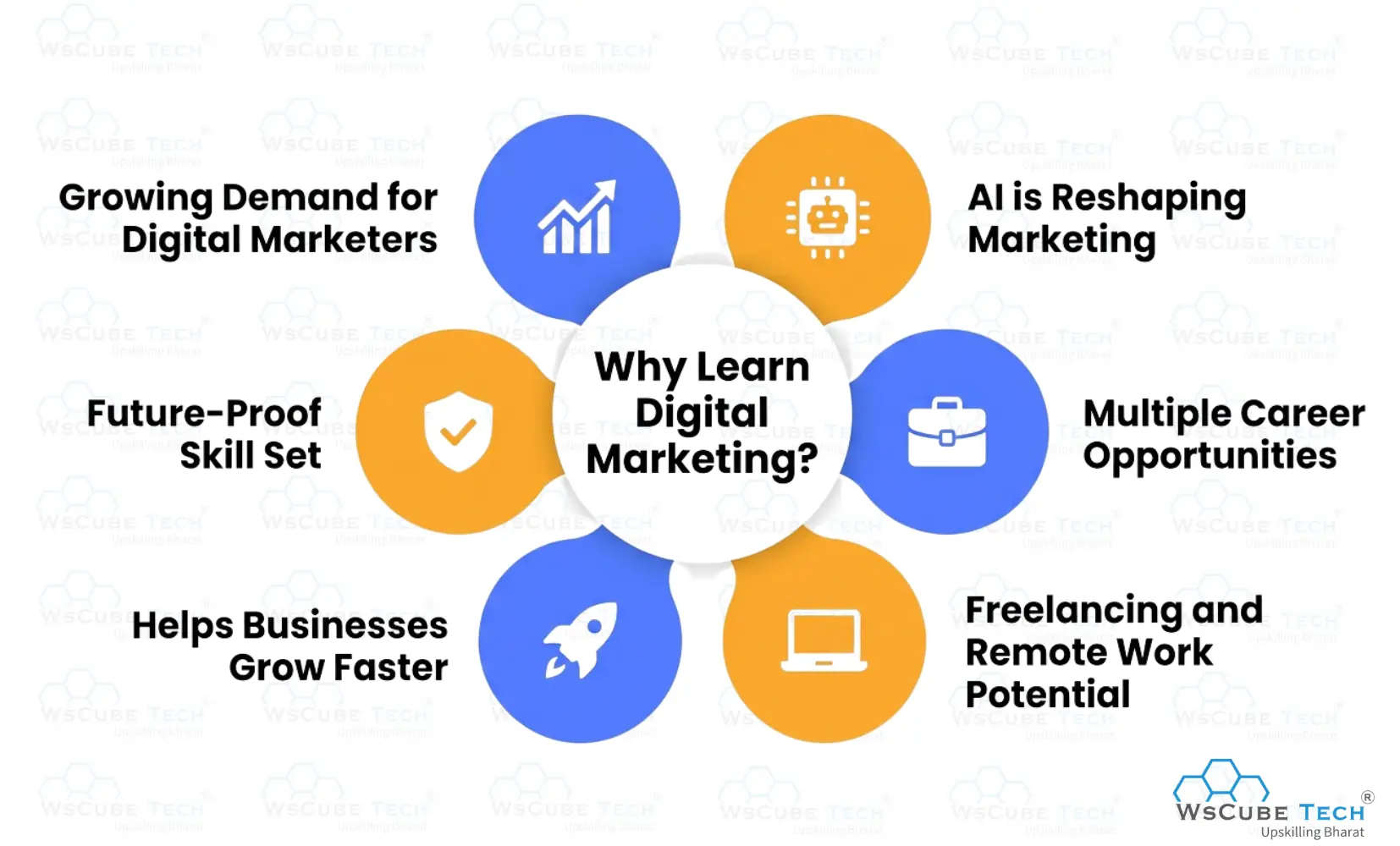 Why Learn Digital Marketing? (The Future is Now)
