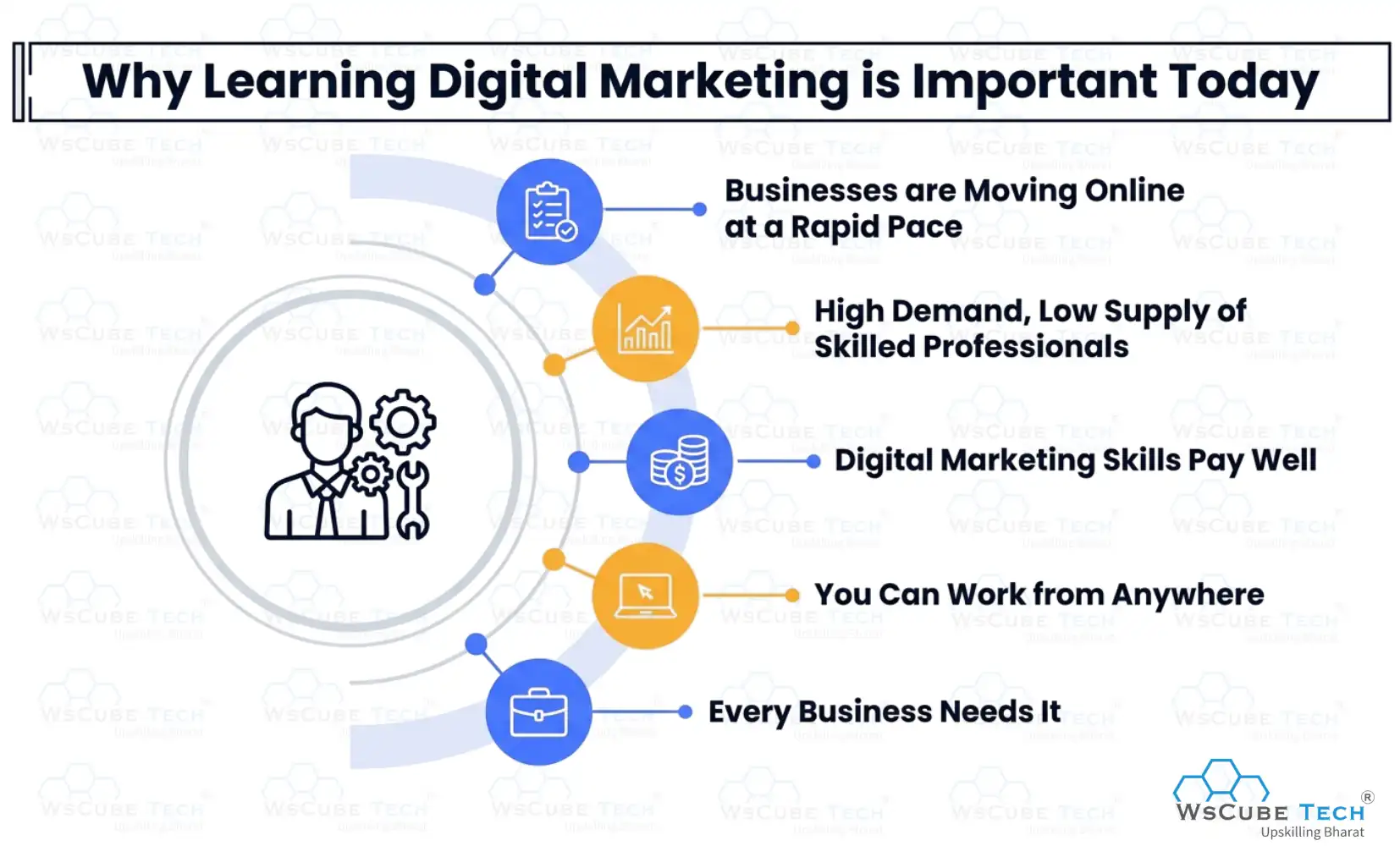 Why Learning Digital Marketing is Important Today