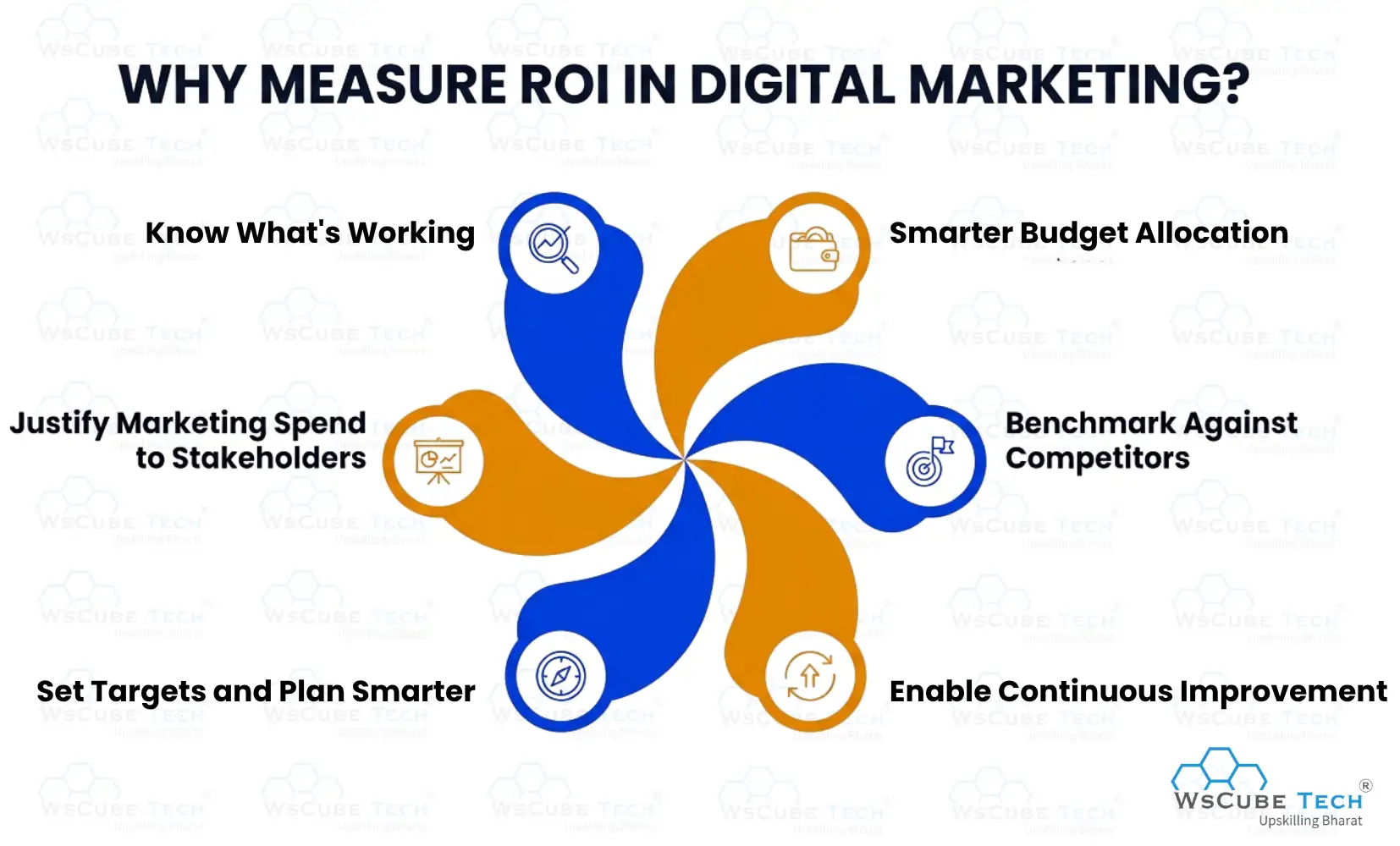 Why Measure ROI in Digital Marketing?