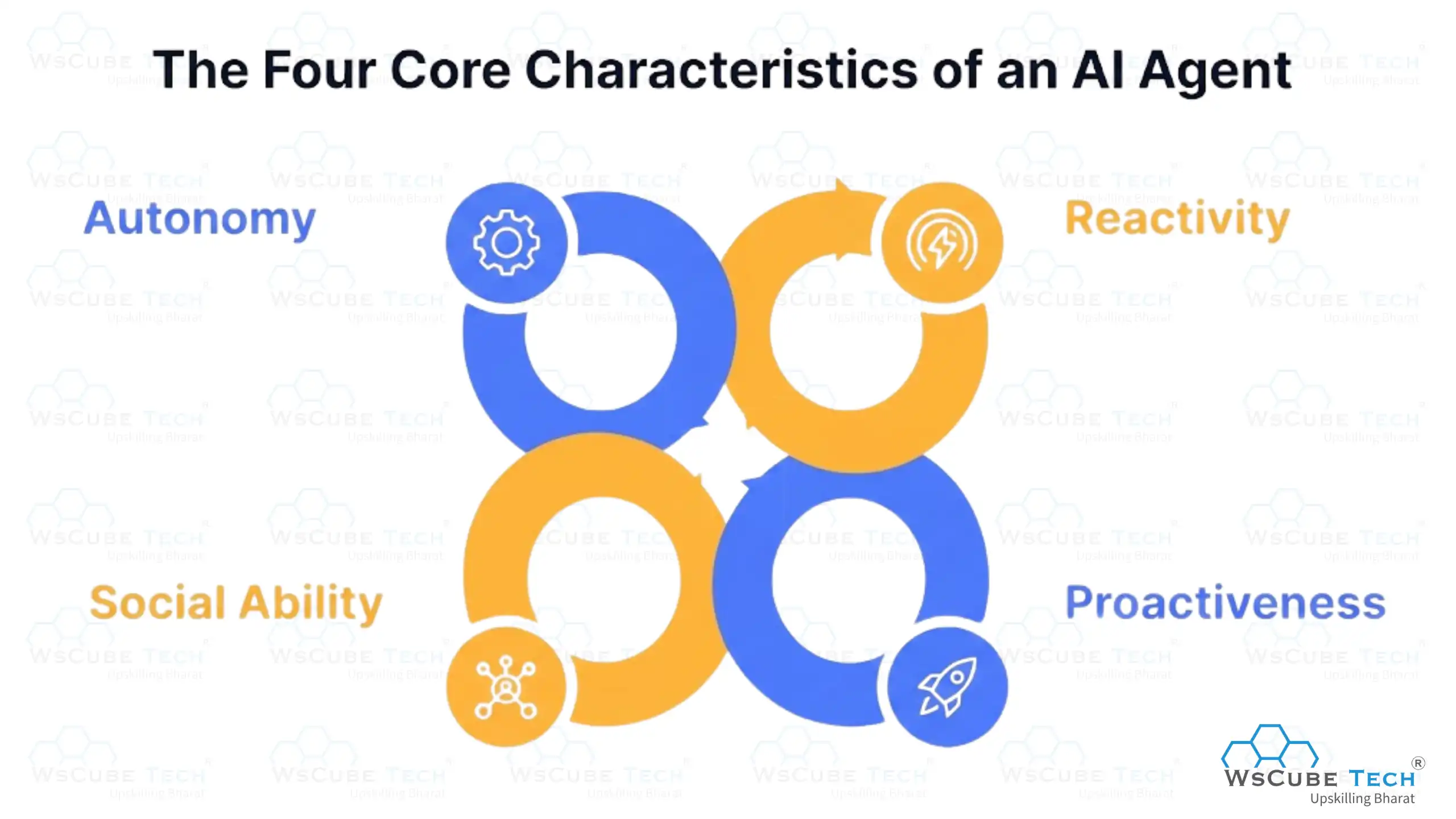 The Four Core Characteristics of an AI Agent