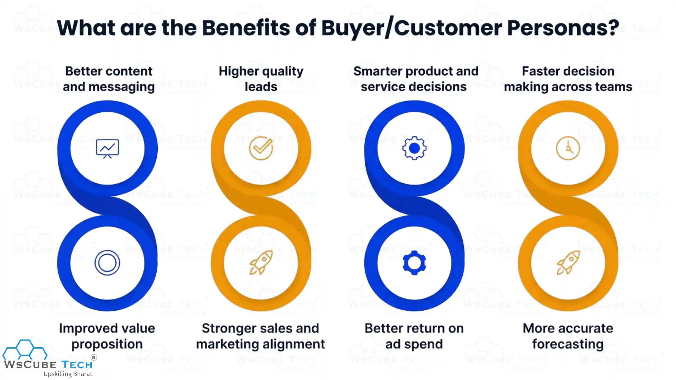 What are the Benefits of Buyer/Customer Personas?