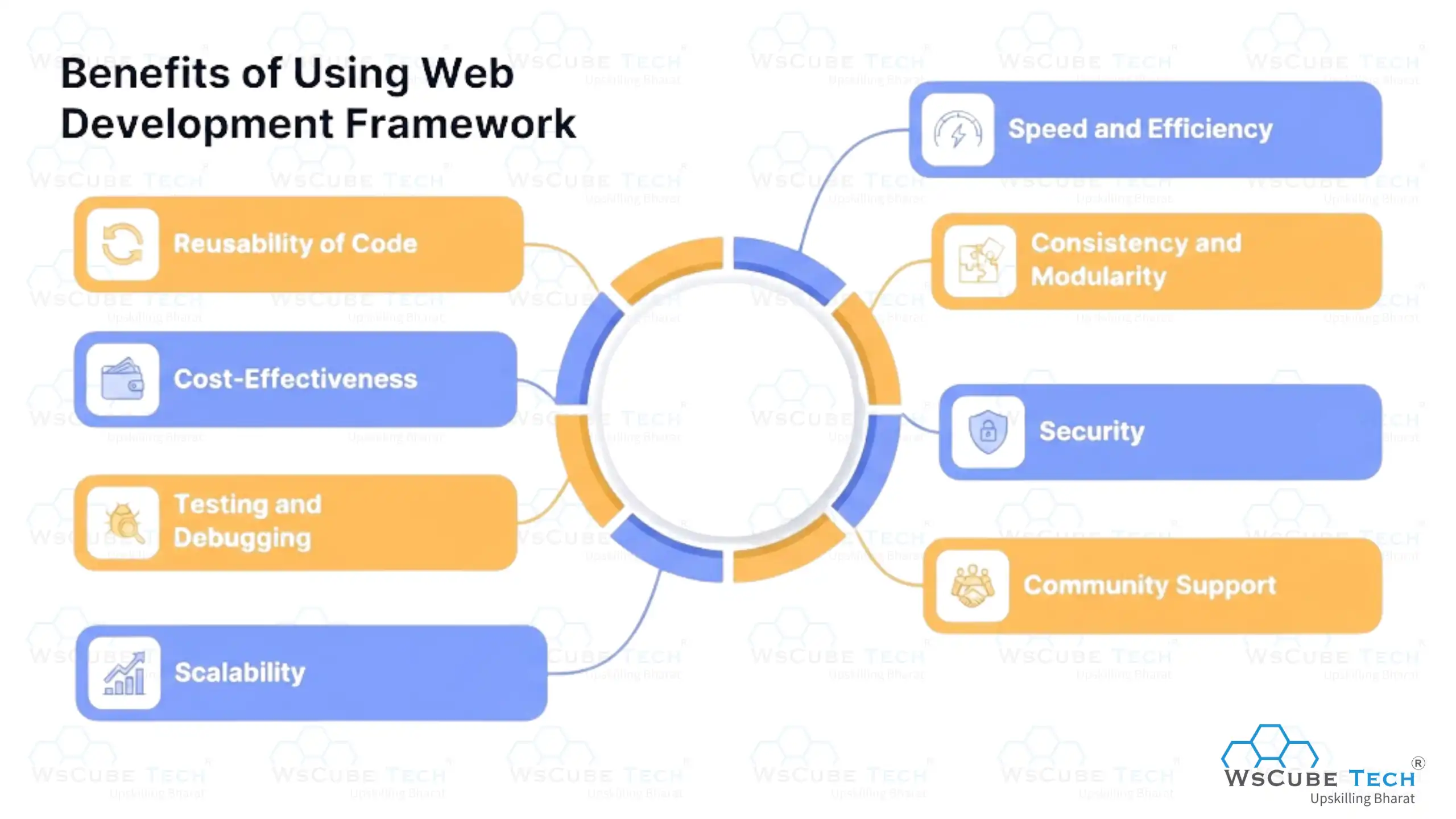 Benefits of Using Web Development Framework