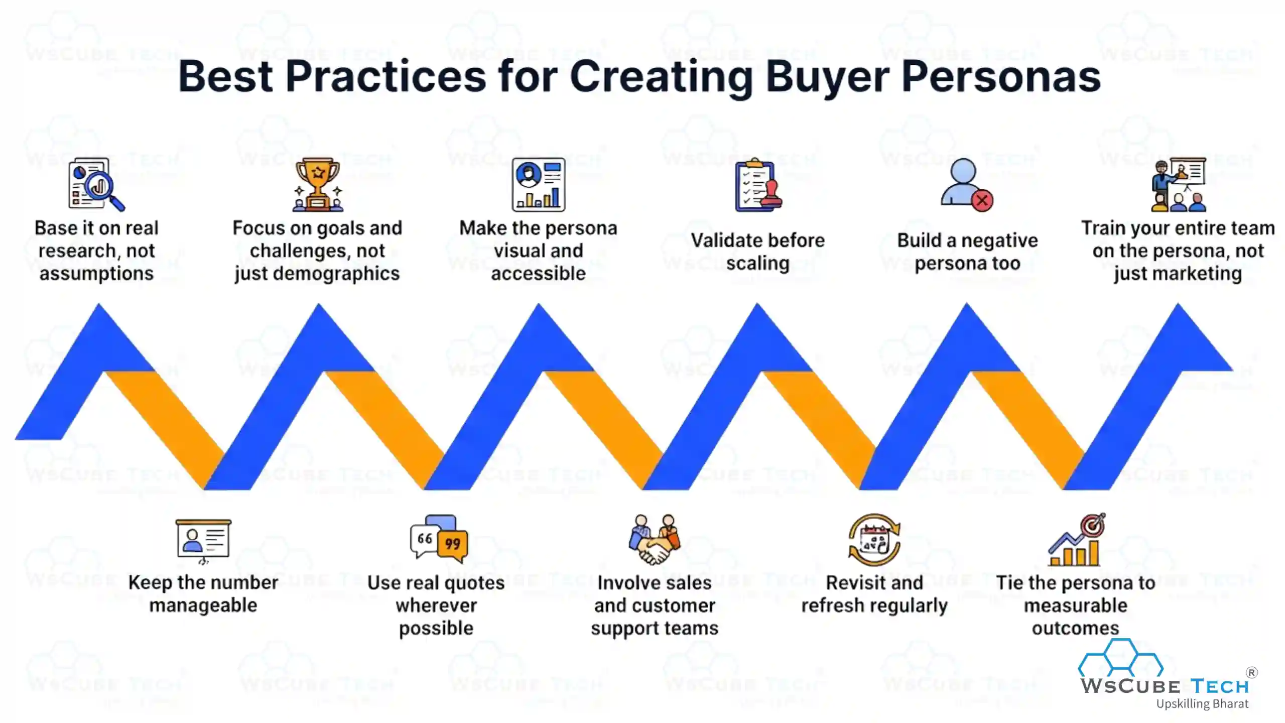 Best Practices for Creating Buyer Personas