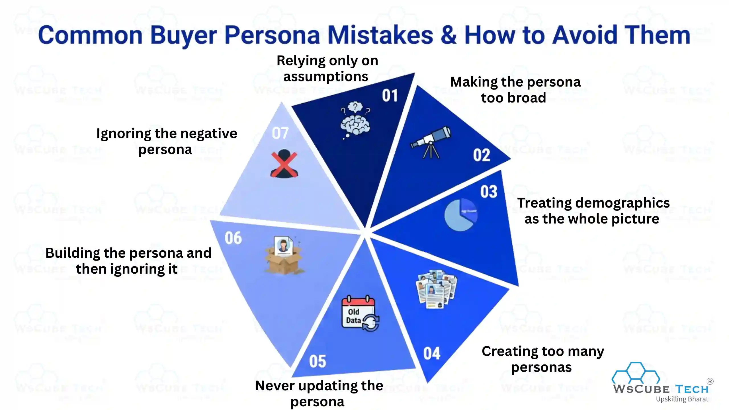 Common Buyer Persona Mistakes & How to Avoid Them