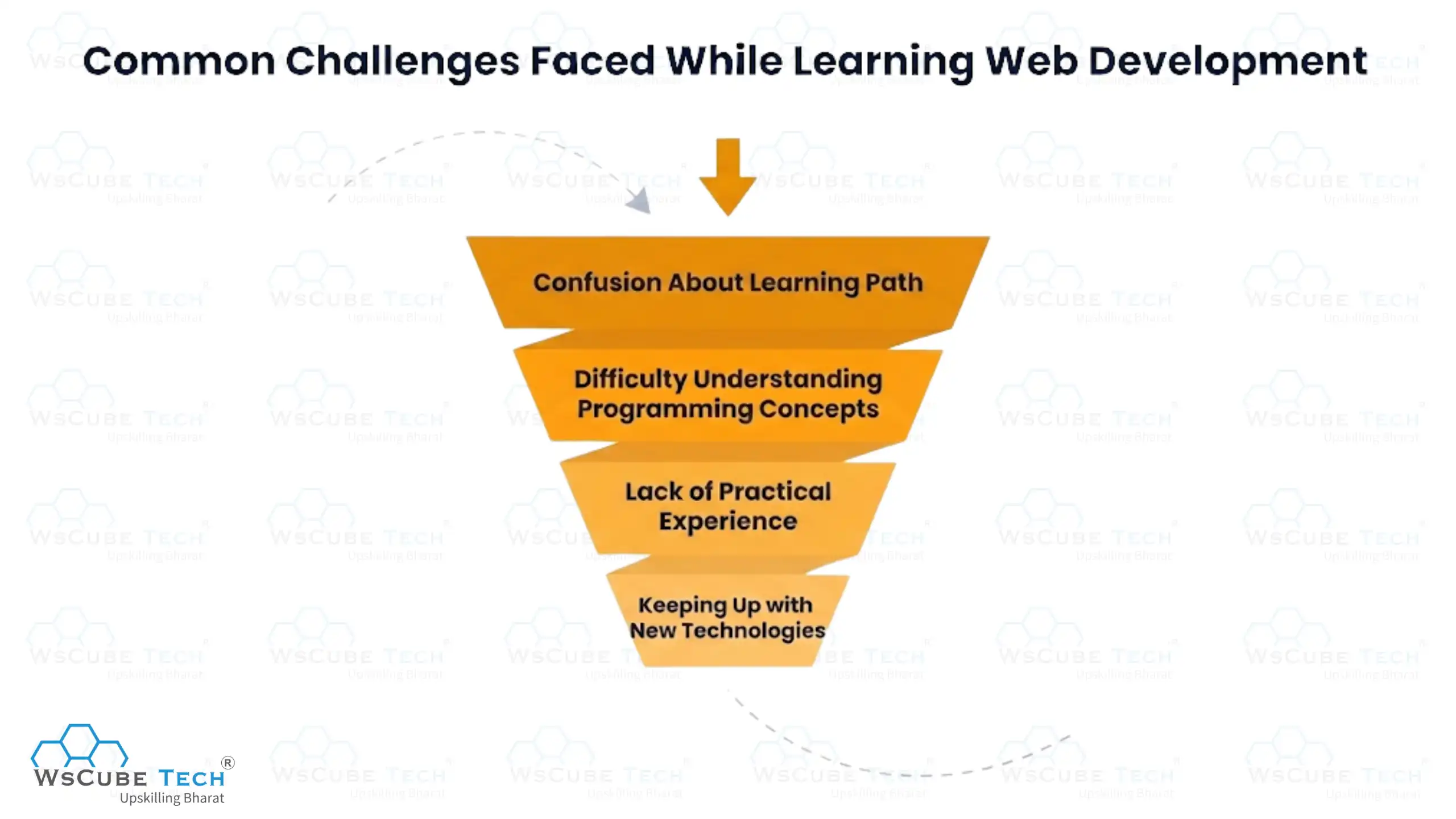 Common Challenges Faced While Learning Web Development