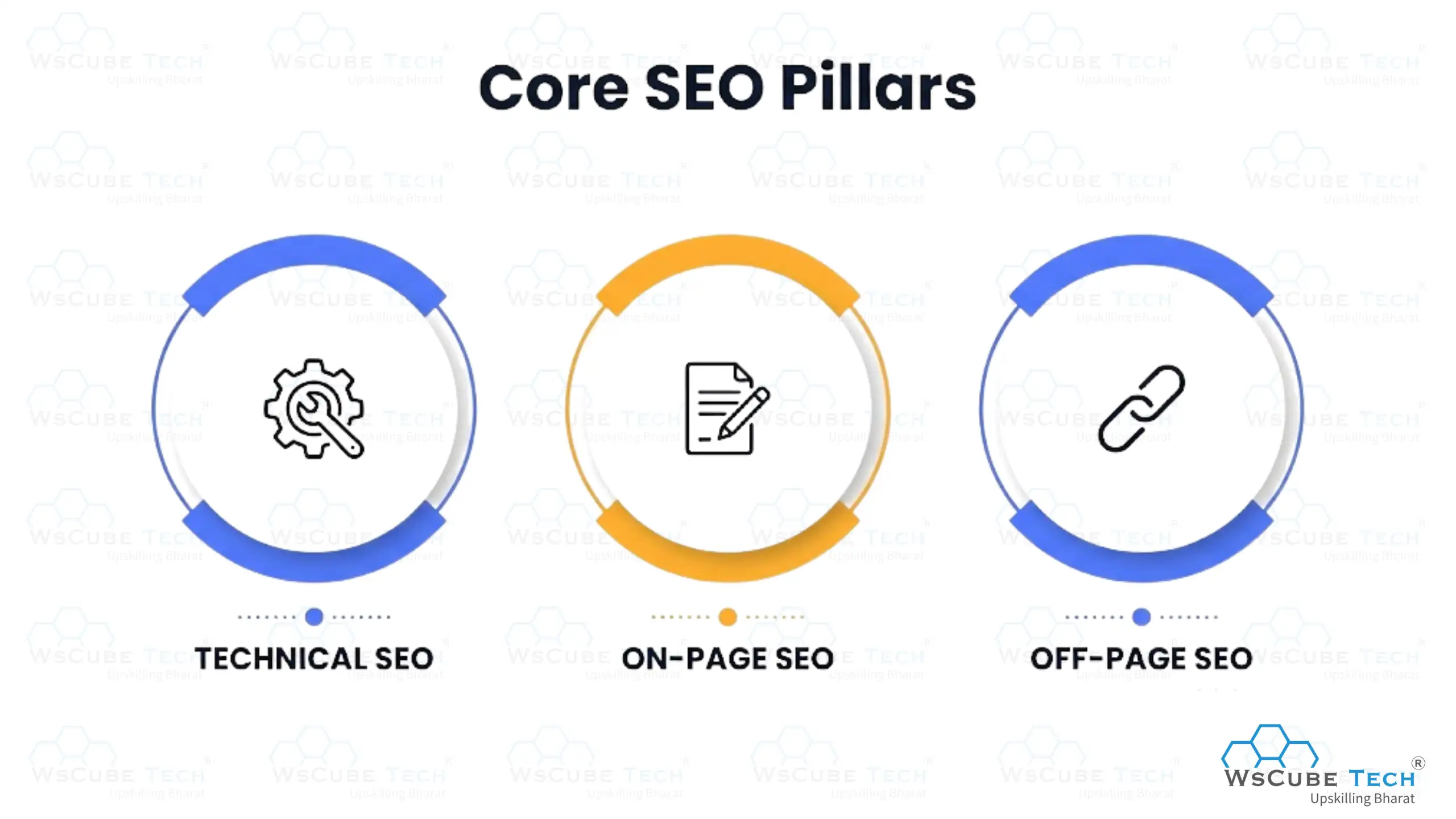 Core SEO Pillars