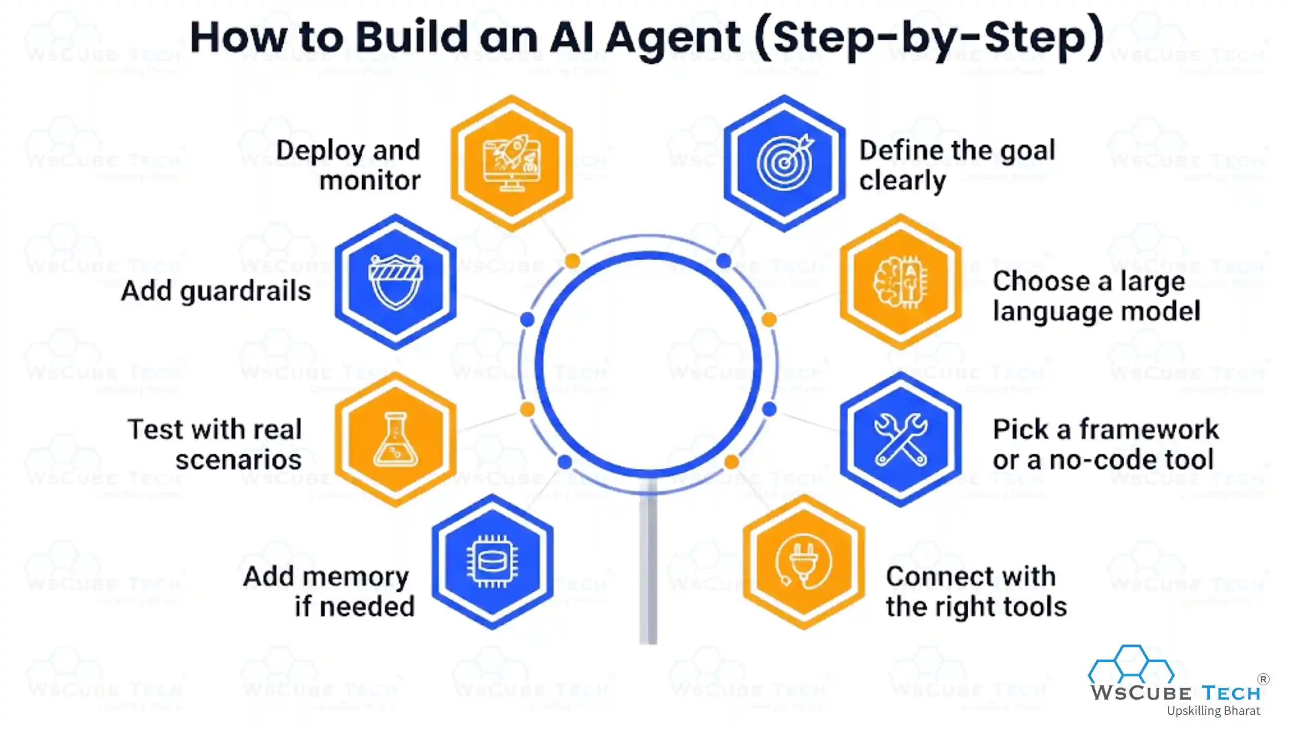 How to Build an AI Agent (Step-by-Step)