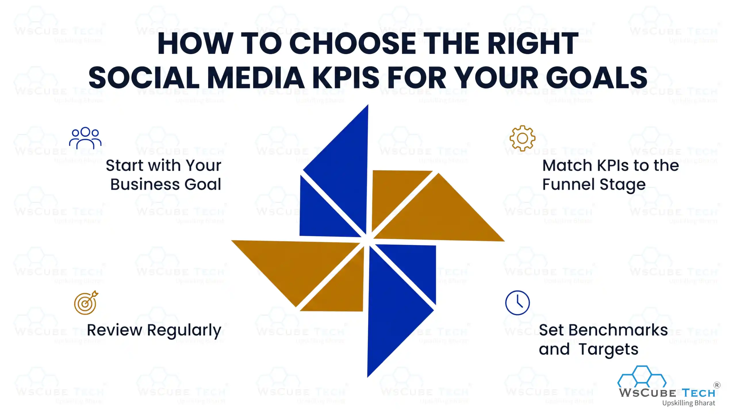 How to Choose the Right Social Media KPIs for Your Goals