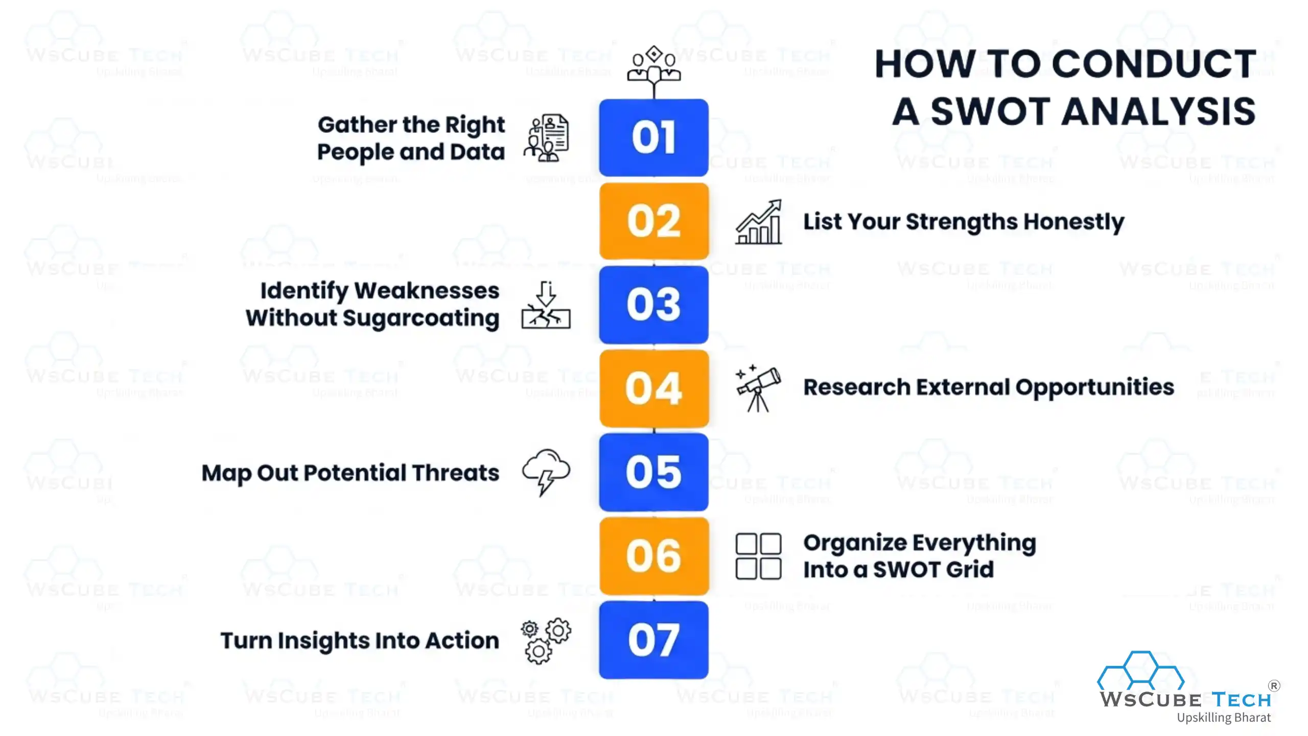 How to Conduct a SWOT Analysis