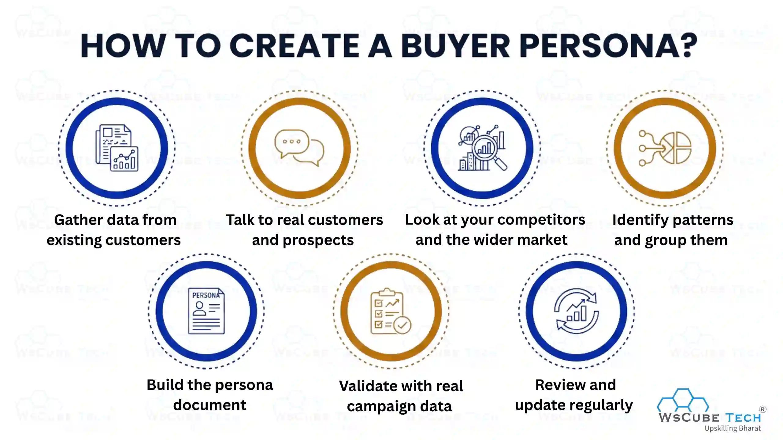 How to Create a Buyer Persona?