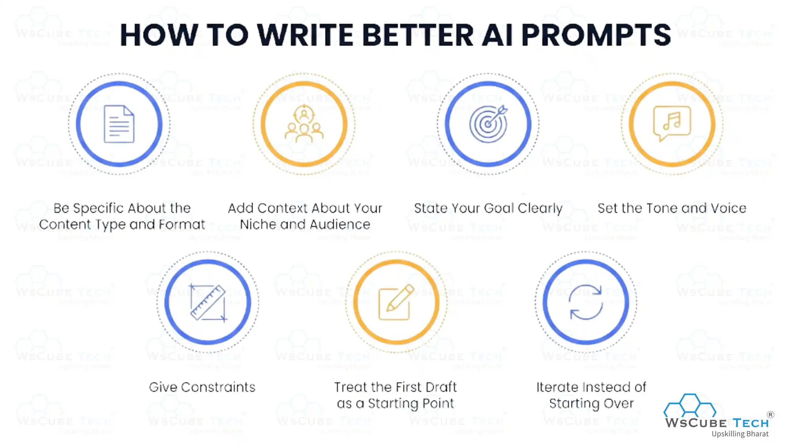 How to Write Better AI Prompts